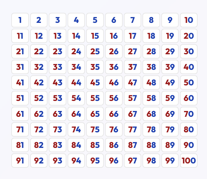Tabla Numérica